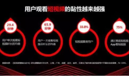 短视频点击量,热门内容背后的秘密